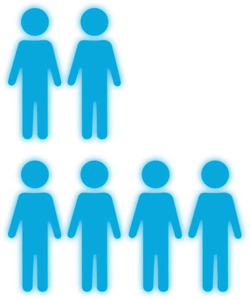 2024 growth: 2,200 clients