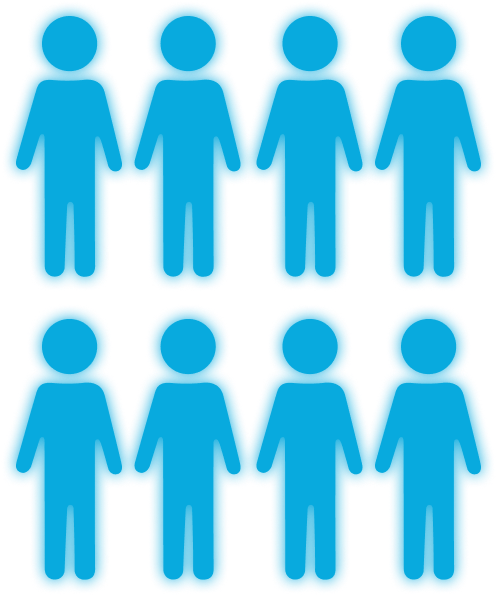 2025 growth: 3,000 clients