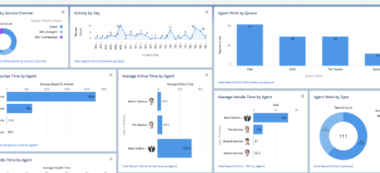 Digital correspondence dashboard
