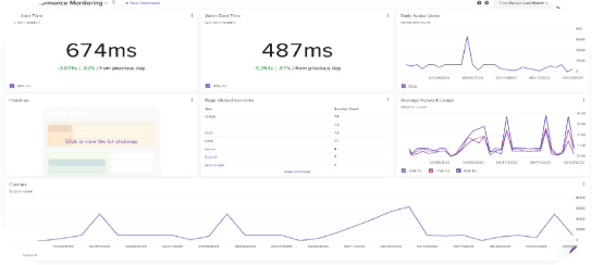 Merchants application dashboard